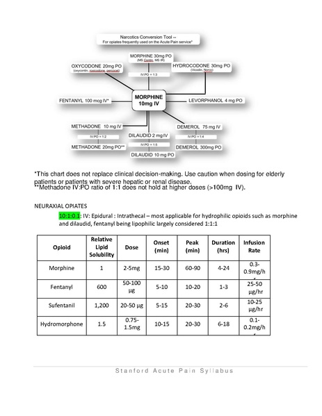 File:Acute Pain Syllabus 2.2019.pdf