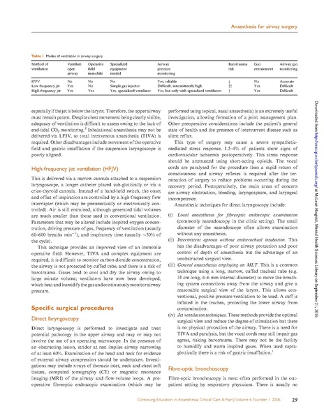 File:Airway Surgery Anesthesia.pdf