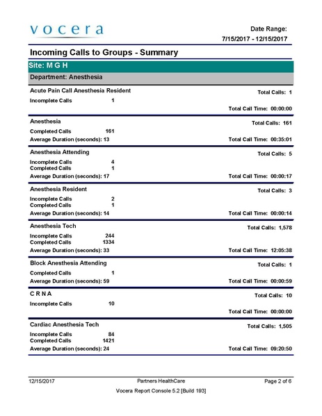 File:Anesthesia Call Records Past 6 months.pdf