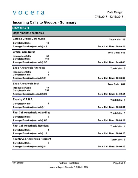 File:Anesthesia Call Records Past 6 months.pdf