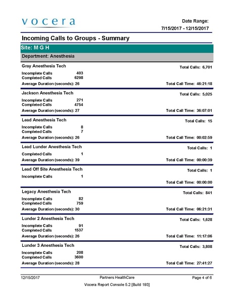 File:Anesthesia Call Records Past 6 months.pdf