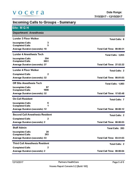 File:Anesthesia Call Records Past 6 months.pdf