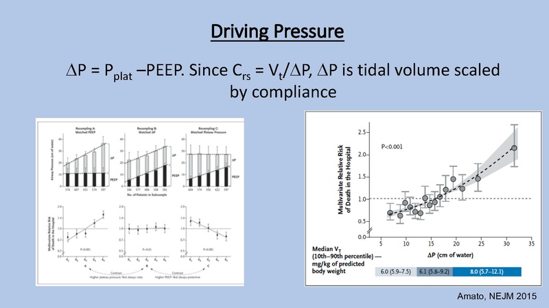File:Anesthesia Lecture COVIDICU.pdf