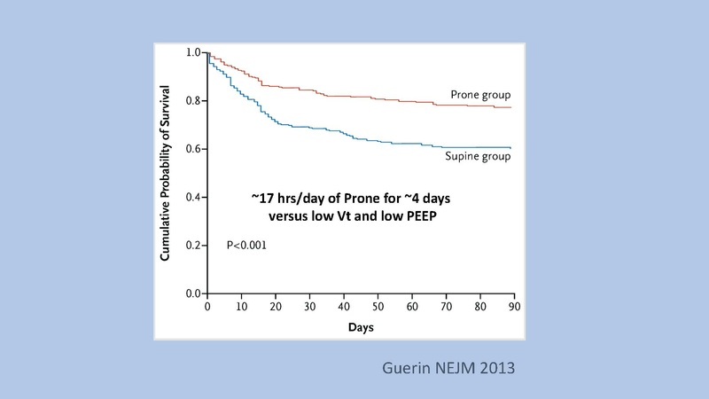 File:Anesthesia Lecture COVIDICU.pdf