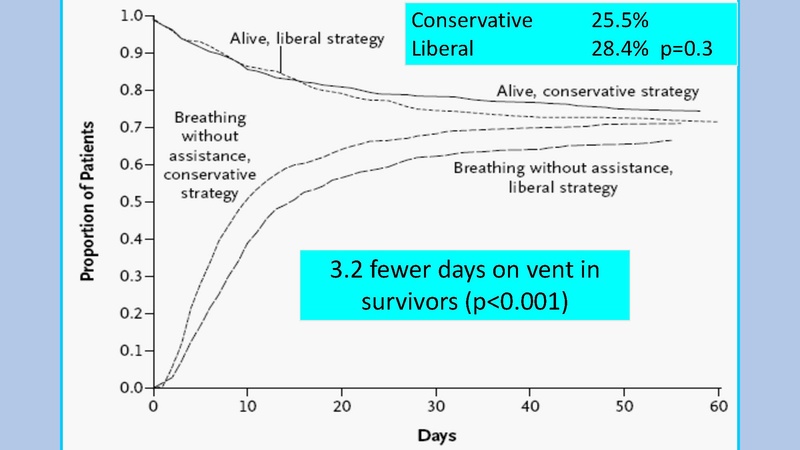 File:Anesthesia Lecture COVIDICU.pdf