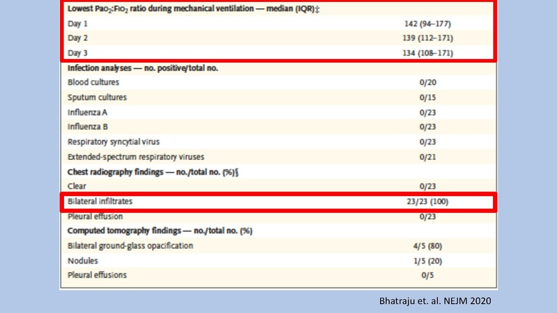 File:Anesthesia Lecture COVIDICU.pdf