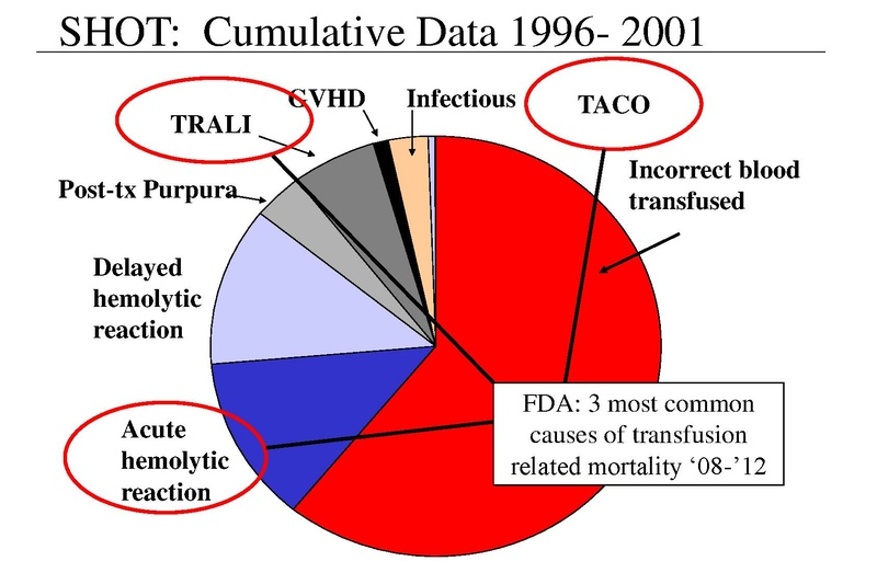 File:Anesthesia TM 04-02-18 HO.pdf