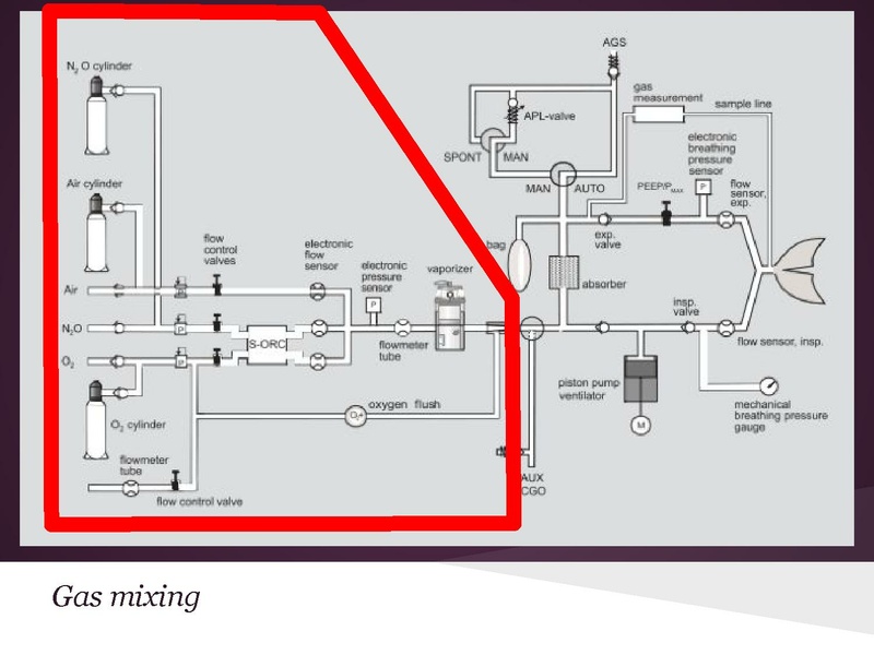 File:Anesthesia machine review.pdf