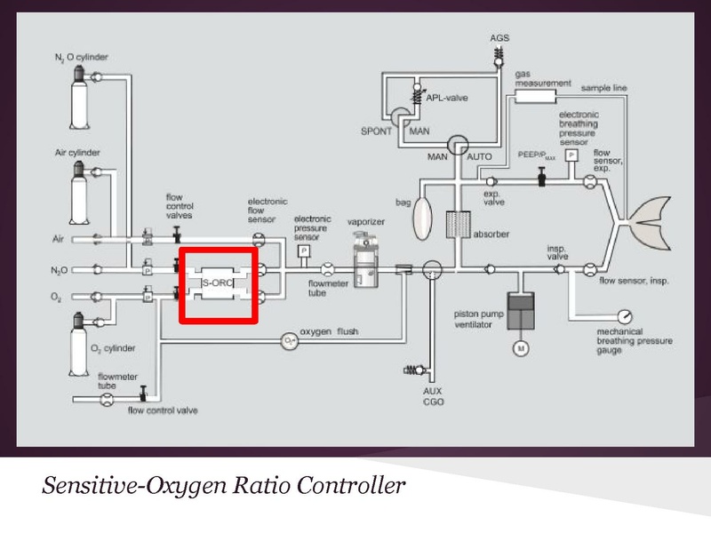 File:Anesthesia machine review.pdf