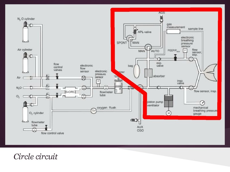 File:Anesthesia machine review.pdf