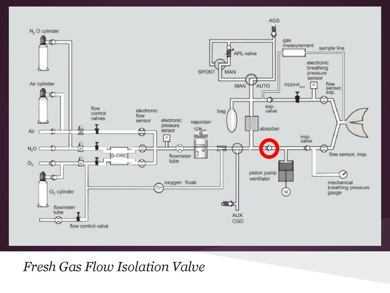 File:Anesthesia machine review.pdf