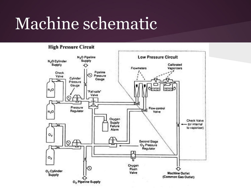 File:Anesthesia machine review.pdf
