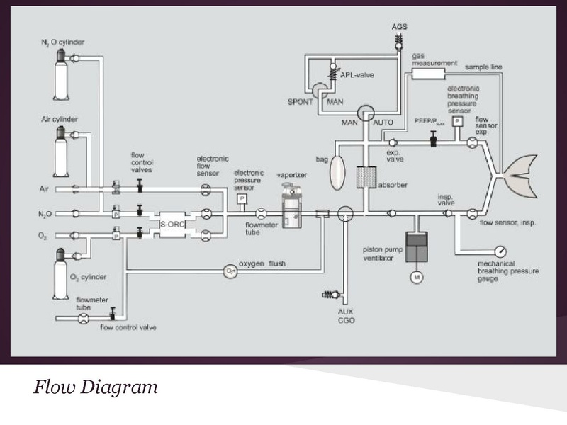 File:Anesthesia machine review.pdf
