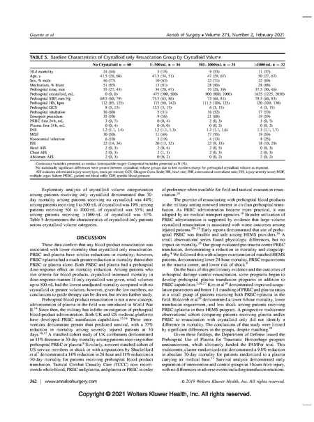 File:Ann Surg 2021 - PAMPer trial blood vs crystalloid in trauma.pdf