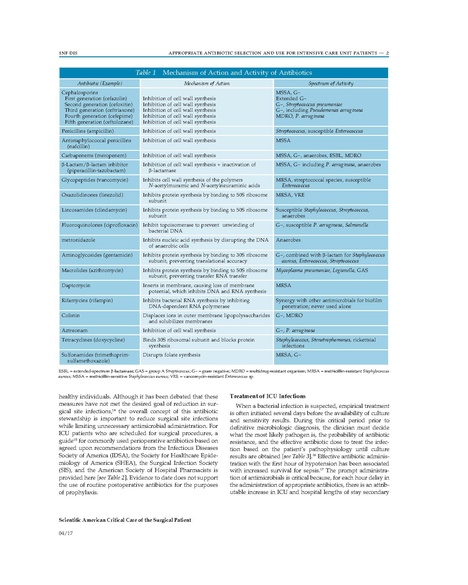 File:Antibiotic Selection in the ICU - Part 1.pdf