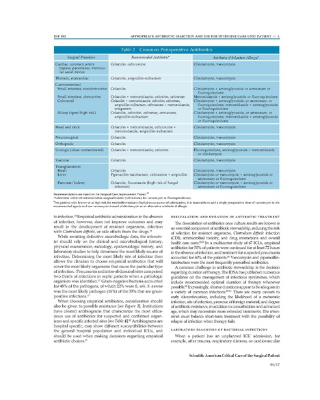 File:Antibiotic Selection in the ICU - Part 1.pdf