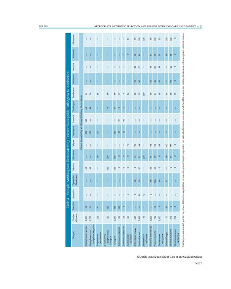 File:Antibiotic Selection in the ICU - Part 1.pdf