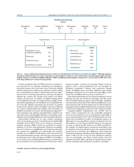 File:Antibiotic Selection in the ICU - Part 1.pdf