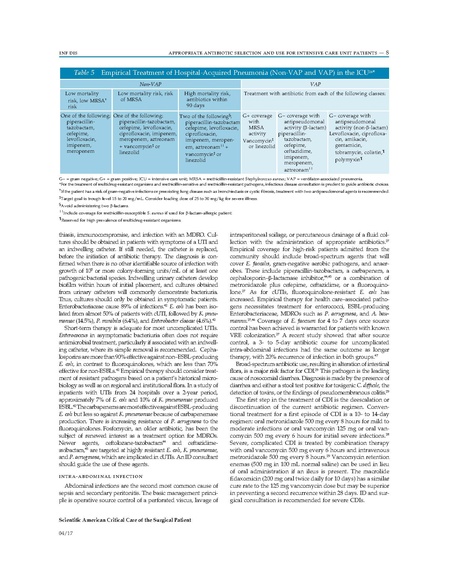 File:Antibiotic Selection in the ICU - Part 1.pdf