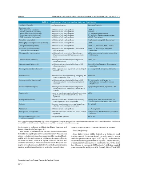 File:Antibiotic Selection in the ICU - Part 2.pdf