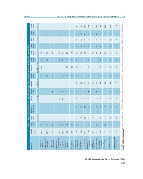 File:Antibiotic Selection in the ICU - Part 2.pdf