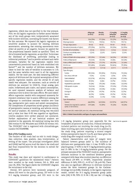 File:Avidan The Lancet 2017 Intraop ketamine.pdf