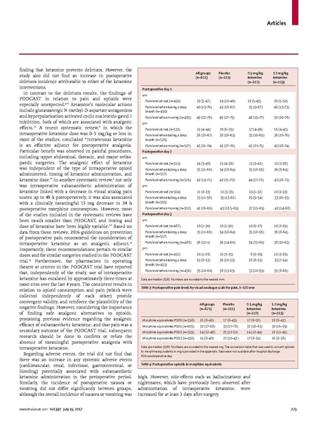 File:Avidan The Lancet 2017 Intraop ketamine.pdf