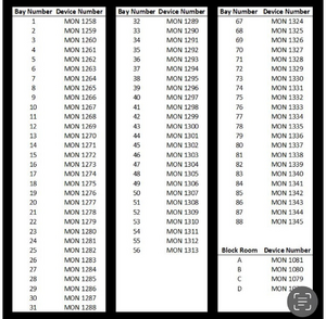 BWH Monitor Association.png