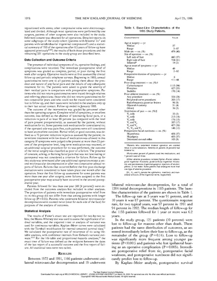 File:Barker - Long-Term Outcome of Microvascular Decompression for Trigeminal Neuralgia.pdf
