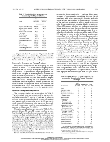 File:Barker - Long-Term Outcome of Microvascular Decompression for Trigeminal Neuralgia.pdf