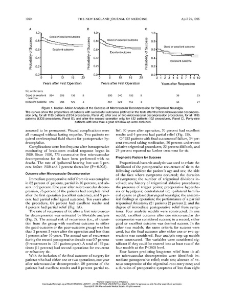 File:Barker - Long-Term Outcome of Microvascular Decompression for Trigeminal Neuralgia.pdf