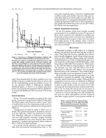File:Barker - Long-Term Outcome of Microvascular Decompression for Trigeminal Neuralgia.pdf