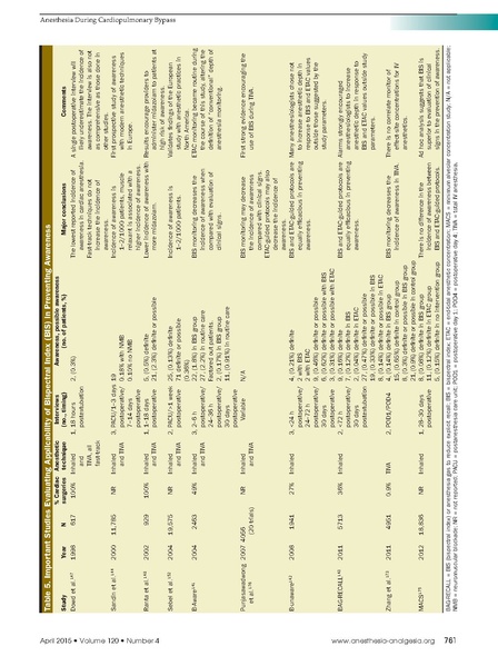 File:Barry A&A 2015 - Anesthesia During CPB.pdf