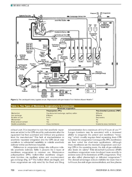 File:Barry A&A 2015 - Anesthesia During CPB.pdf