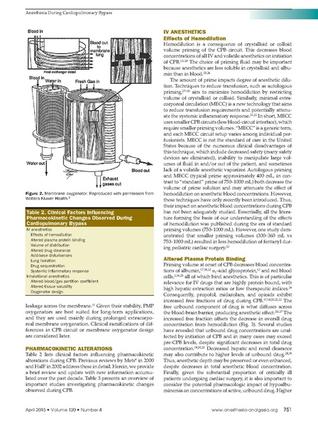 File:Barry A&A 2015 - Anesthesia During CPB.pdf