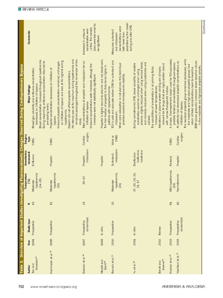 File:Barry A&A 2015 - Anesthesia During CPB.pdf