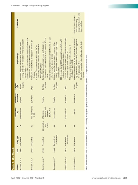 File:Barry A&A 2015 - Anesthesia During CPB.pdf