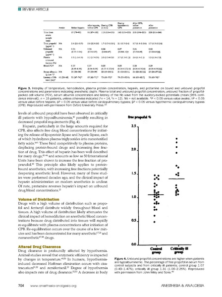 File:Barry A&A 2015 - Anesthesia During CPB.pdf