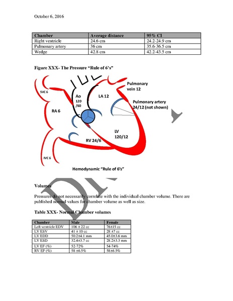 File:Basic Hemodynamics (December 14, 2016).pdf