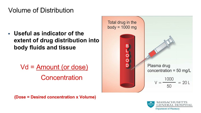 File:Basic pharmacological principals final.pdf