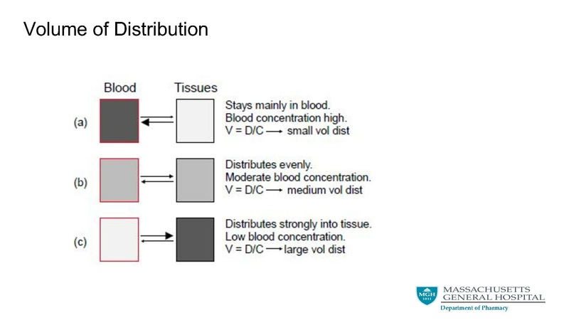 File:Basic pharmacological principals final.pdf