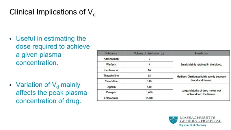 File:Basic pharmacological principals final.pdf
