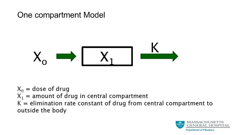 File:Basic pharmacological principals final.pdf