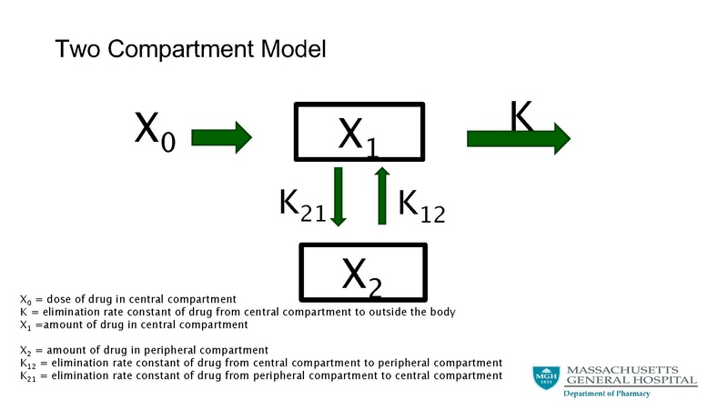 File:Basic pharmacological principals final.pdf