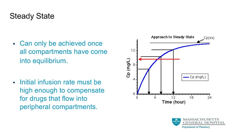 File:Basic pharmacological principals final.pdf