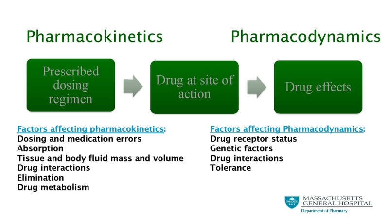 File:Basic pharmacological principals final.pdf