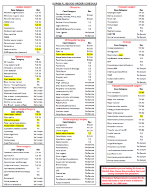 Bayview Surgical Blood Order Schedule.png