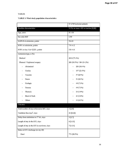 File:Beduneau AJRCCM 2017 - WIND Study (weaning outcomes with WIND definition).pdf