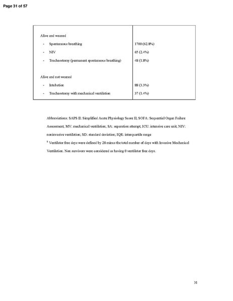 File:Beduneau AJRCCM 2017 - WIND Study (weaning outcomes with WIND definition).pdf
