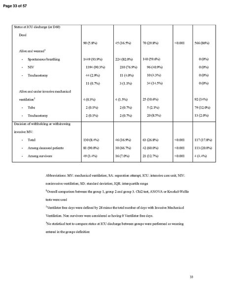 File:Beduneau AJRCCM 2017 - WIND Study (weaning outcomes with WIND definition).pdf